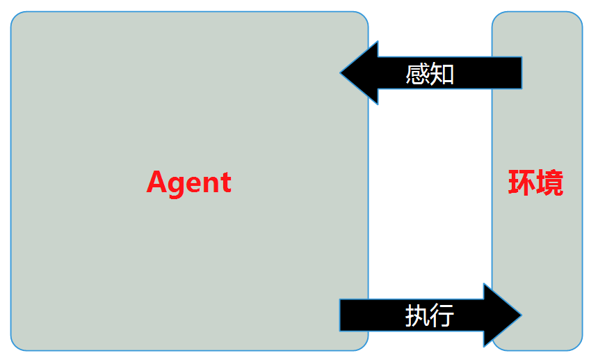 ai排版设计总结报告