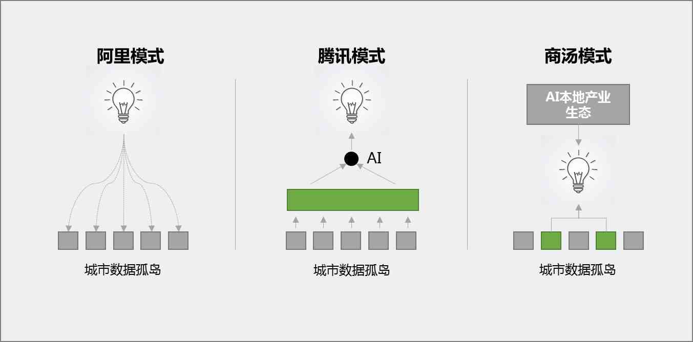 ai绘画发空间文案