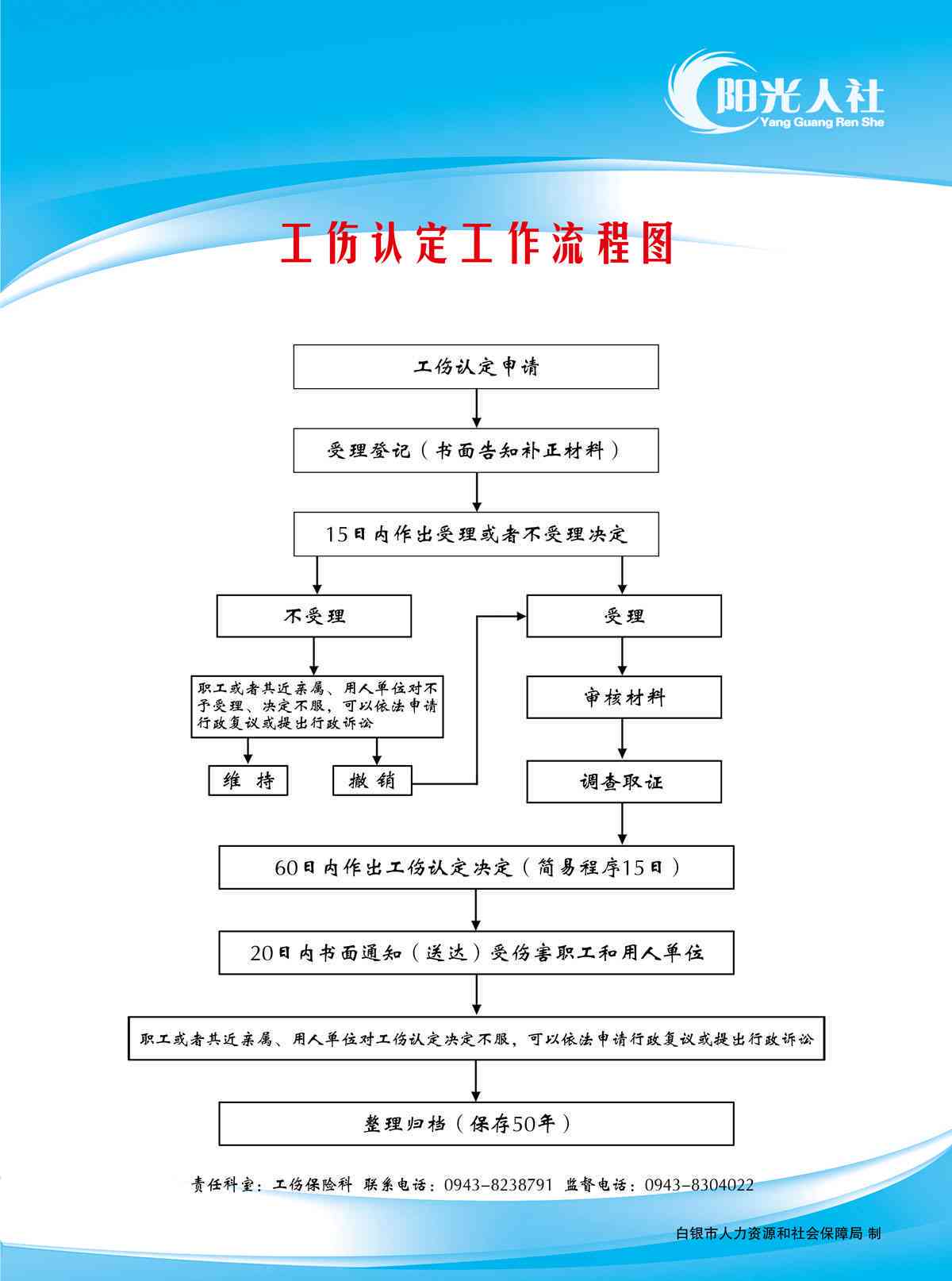 行县工伤认定