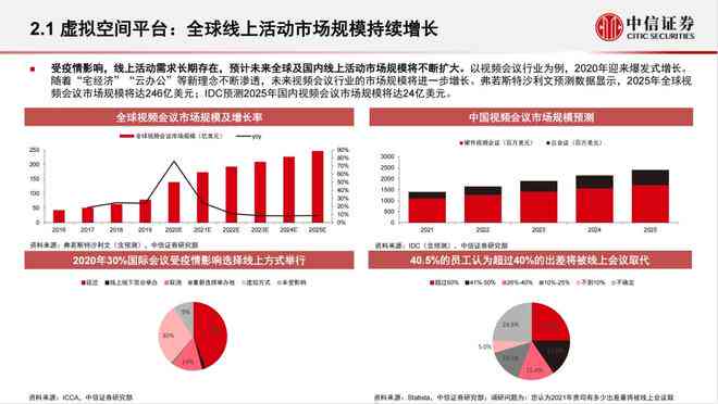 元宙ai艺术报告