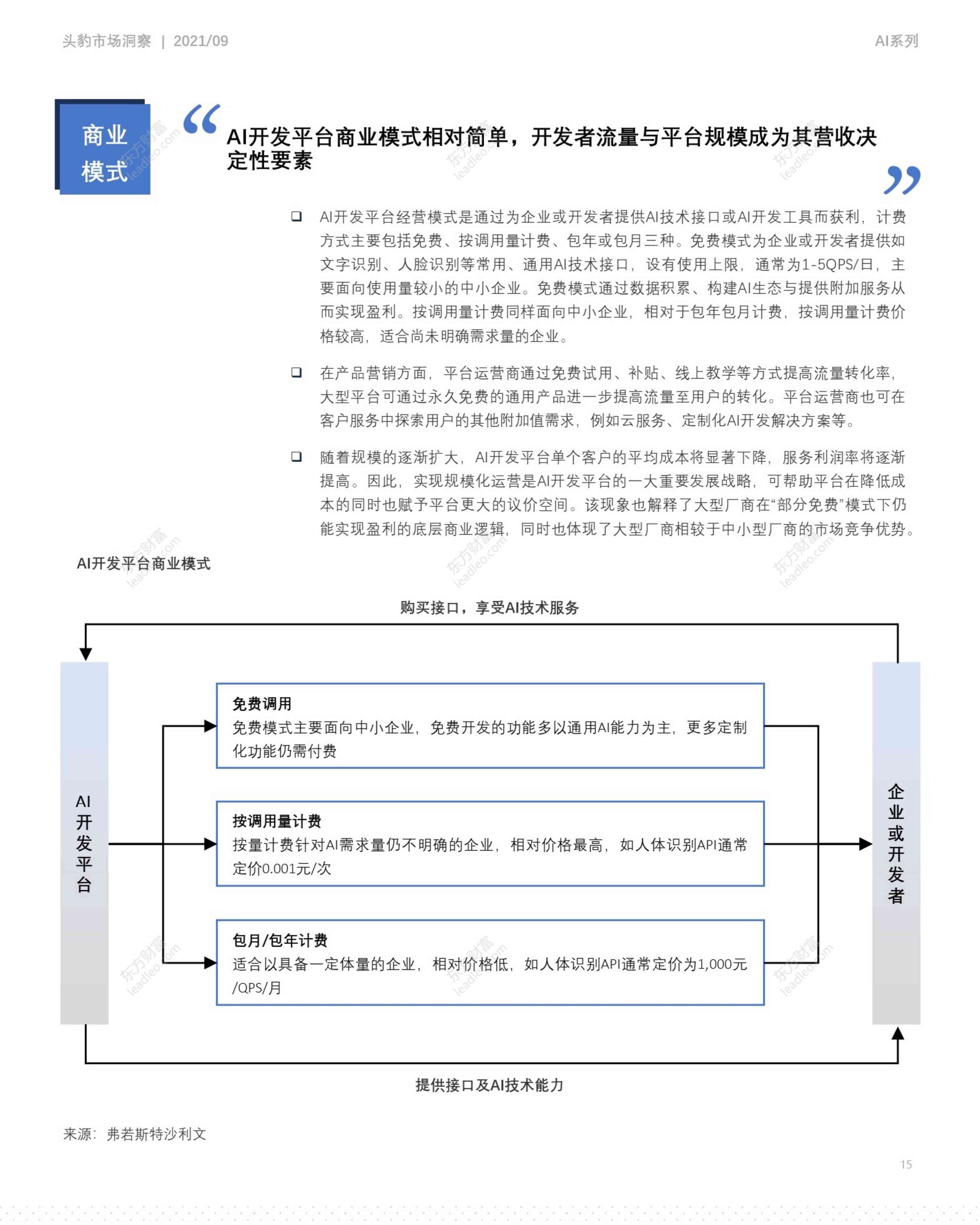 ai开发平台调研报告范文