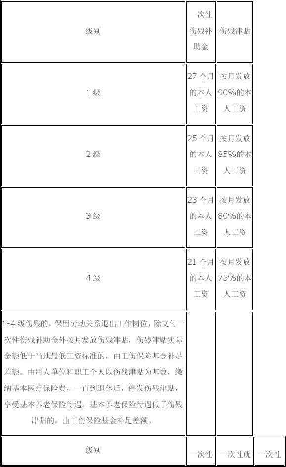 高县工伤赔偿标准最新