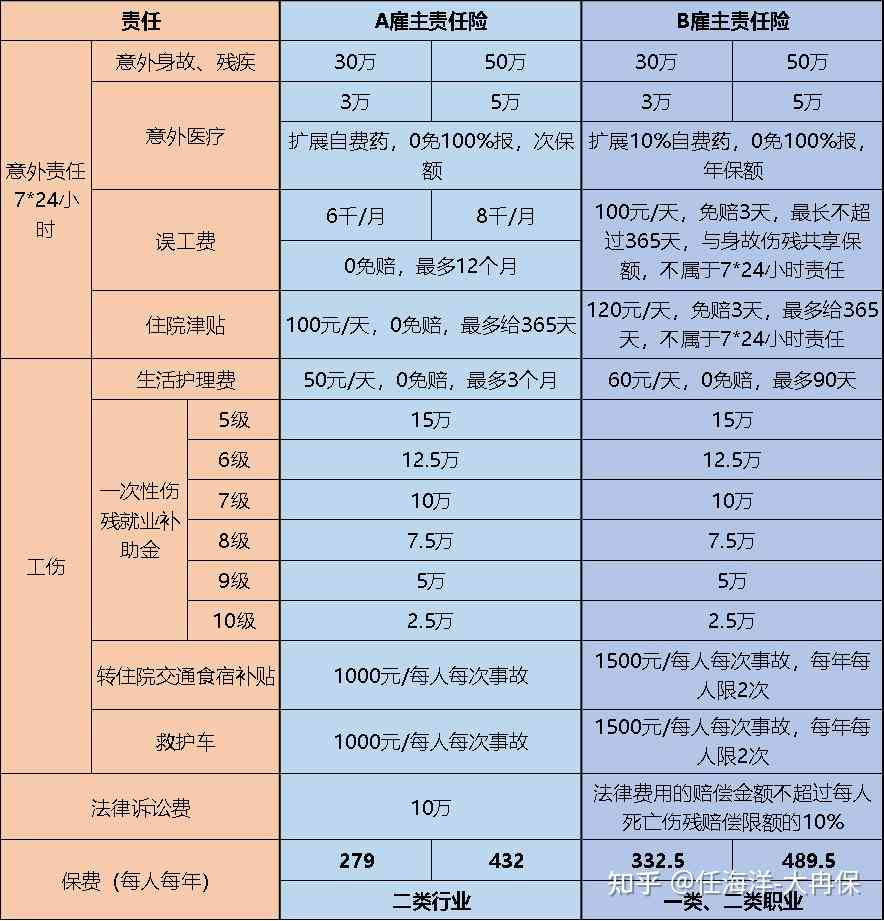 上工伤误工费赔偿