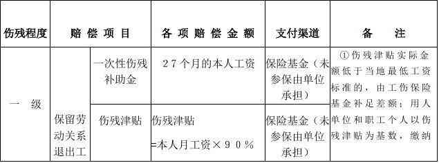 临沧工伤误工费赔偿多少钱