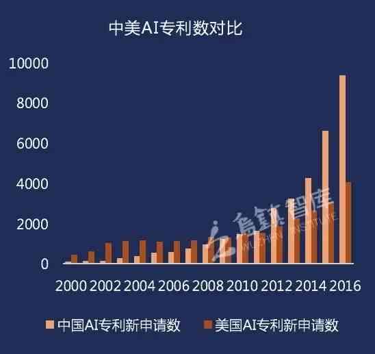 ai专利各家对比报告