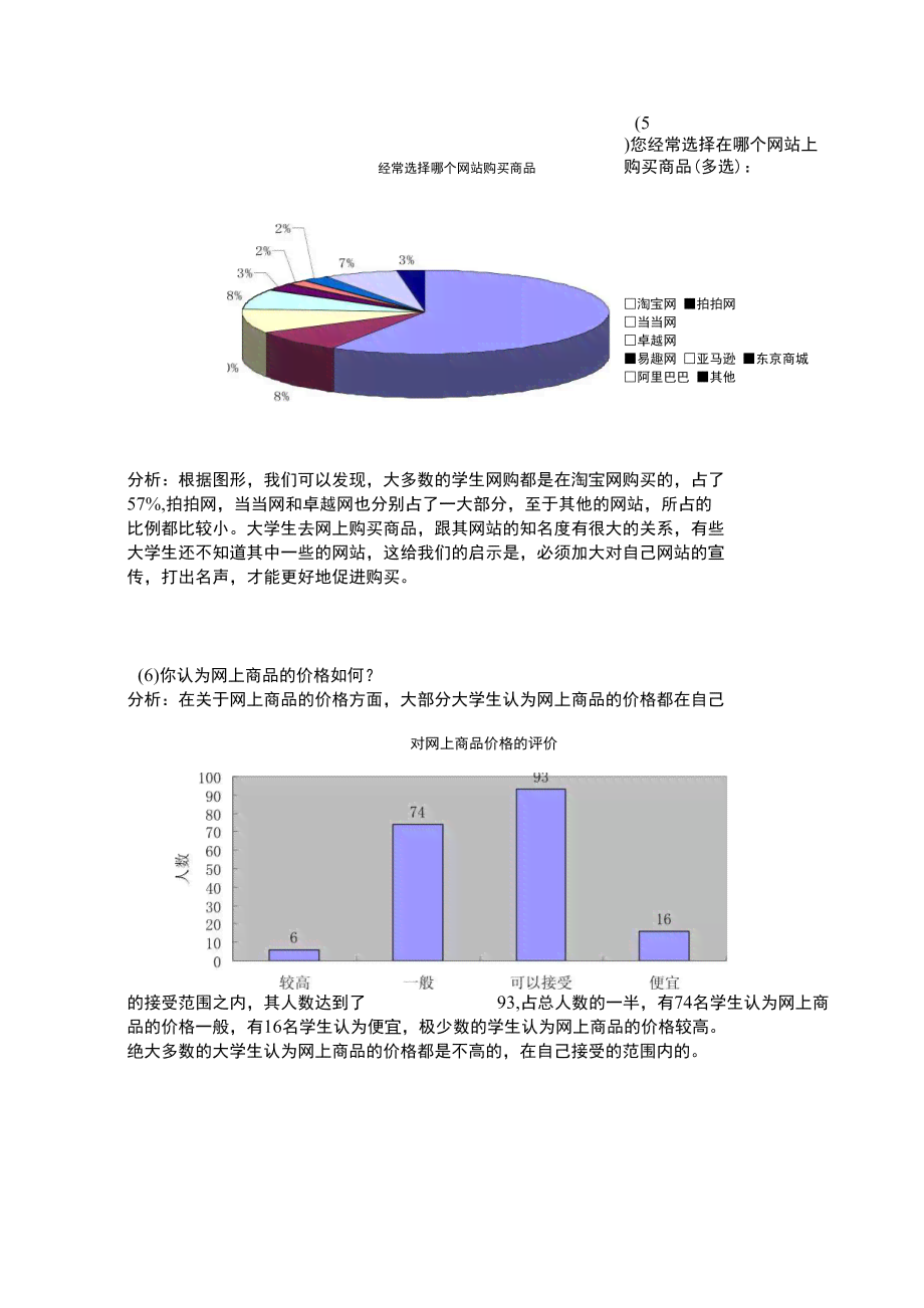 大学生网购调查问卷报告ai