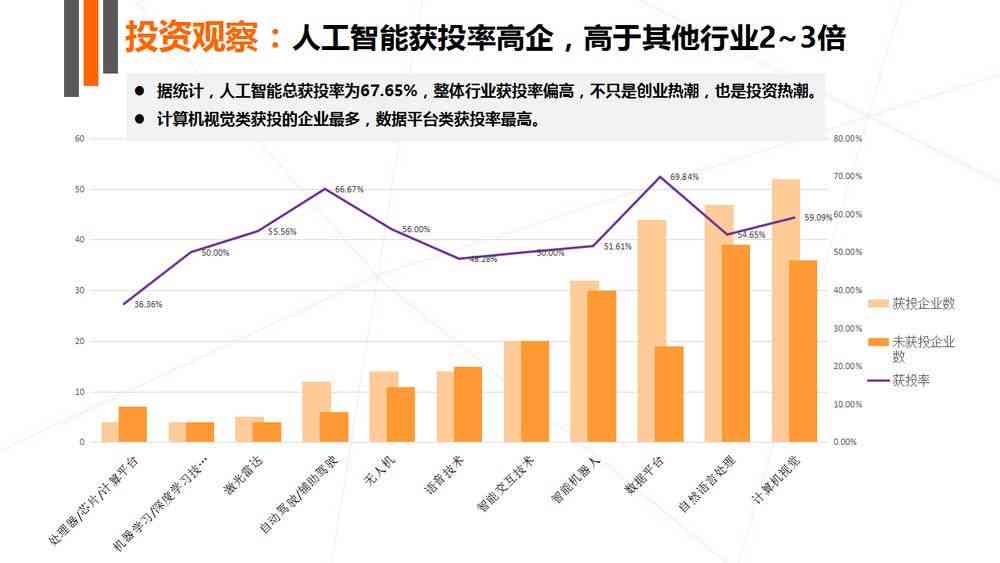 ai投资报告