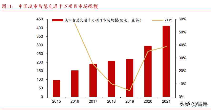 ai基础数据专业研究报告