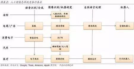 ai基础数据专业研究报告