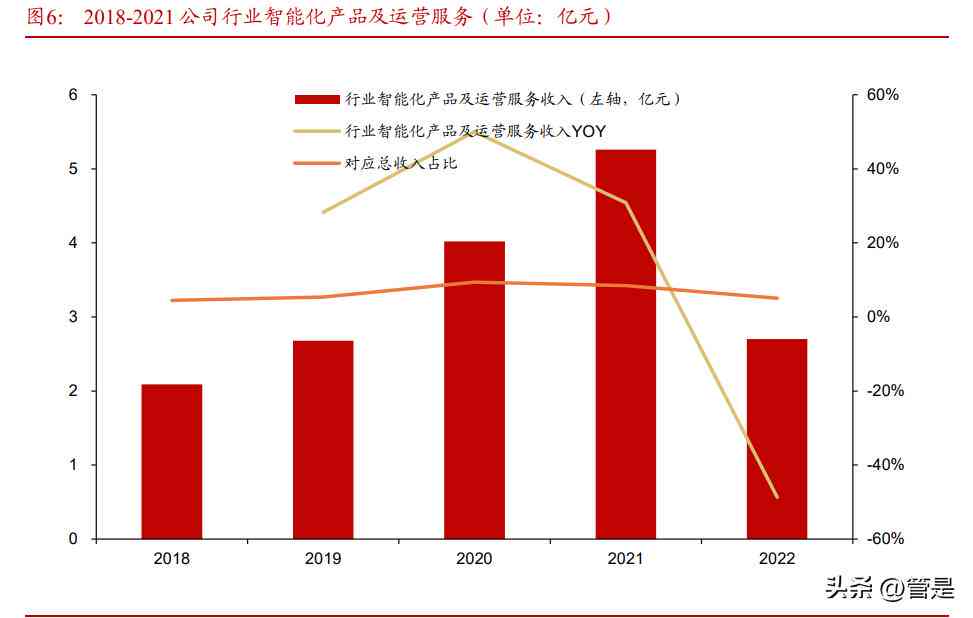 ai基础数据专业研究报告