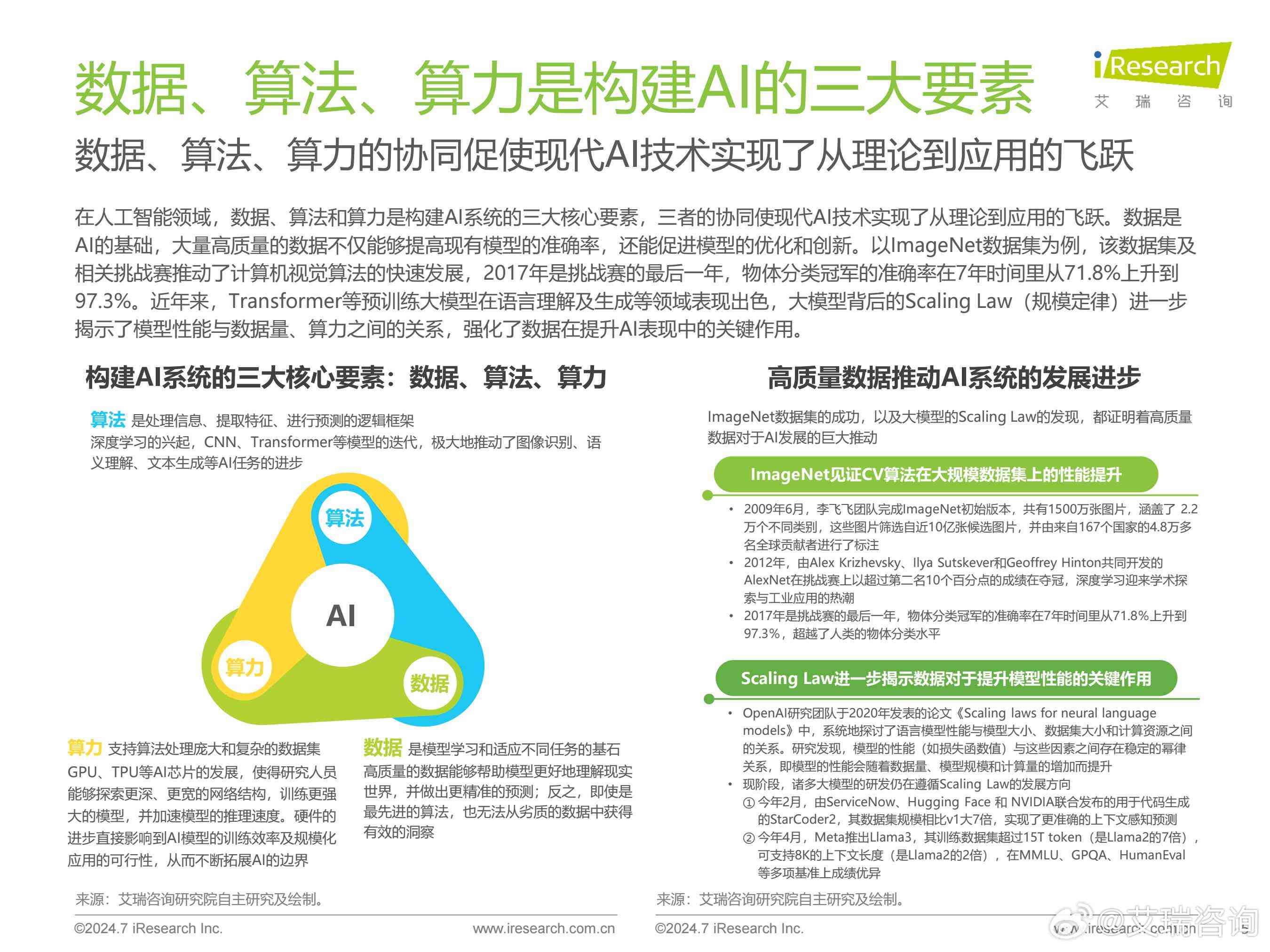 ai基础数据专业研究报告