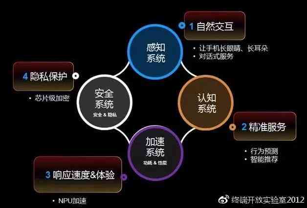 ai变脸神器风险分析报告