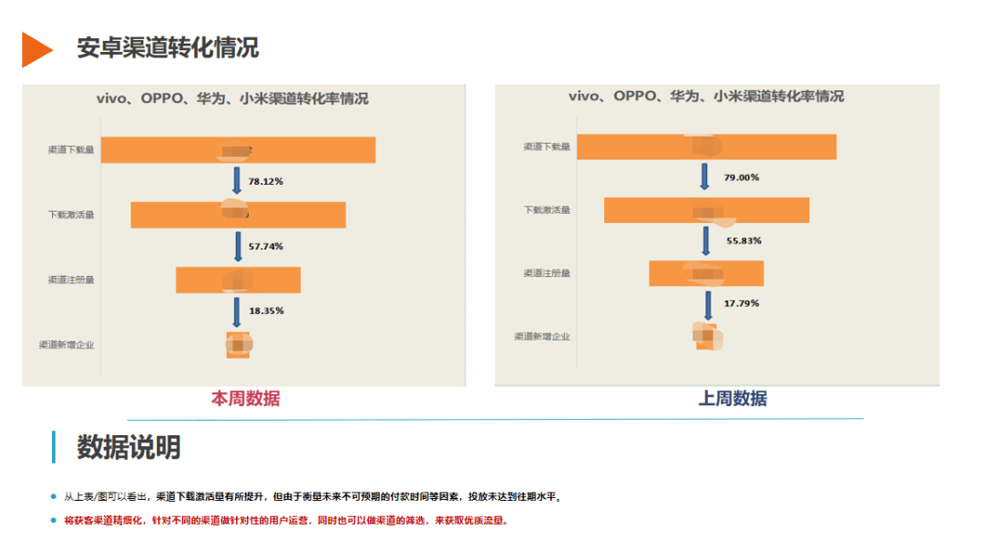 ai建模数据分析报告