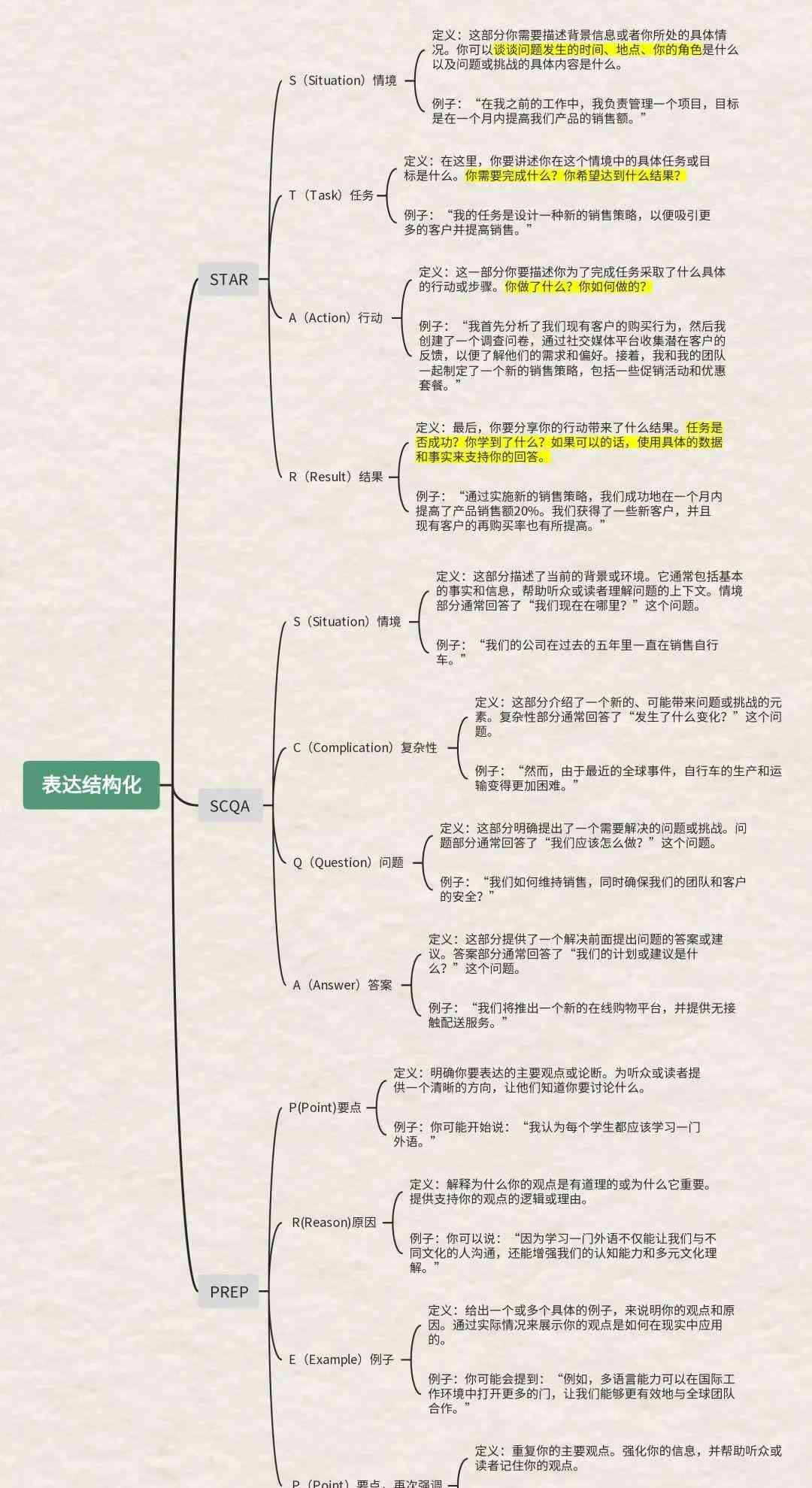 ai识别检查报告单