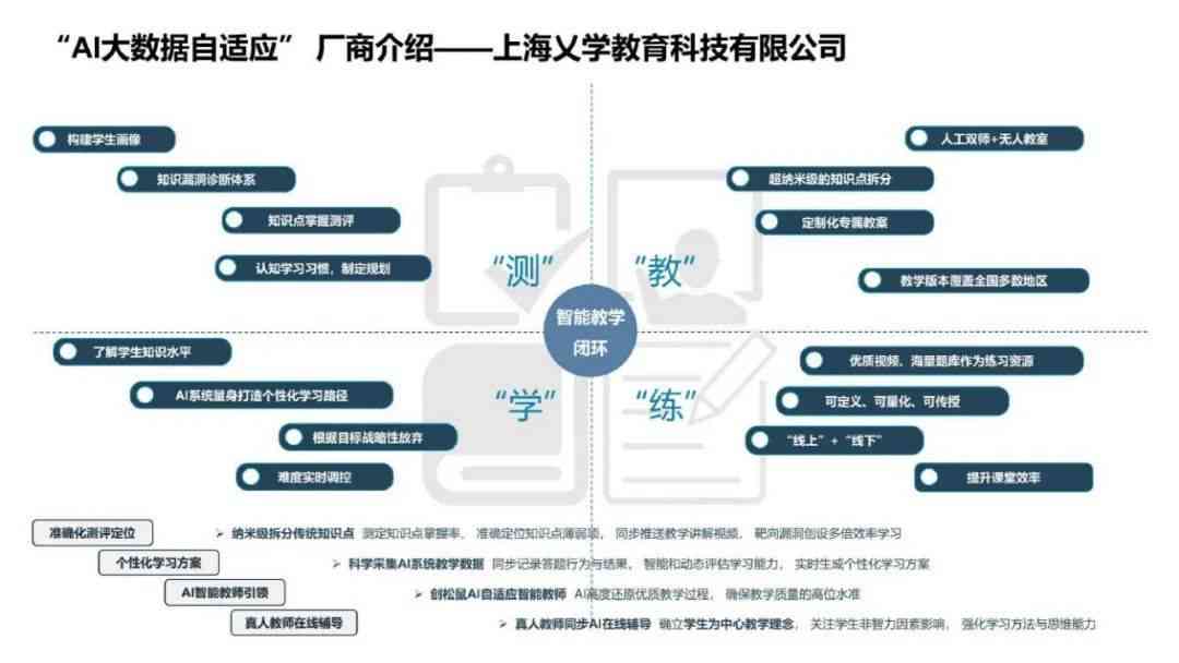 用ai做案例分析报告怎么做