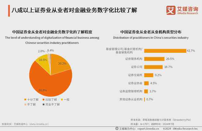 ai生成金融分析报告