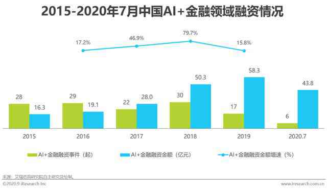 ai生成金融分析报告