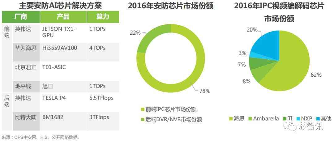 谷歌工程师的ai报告