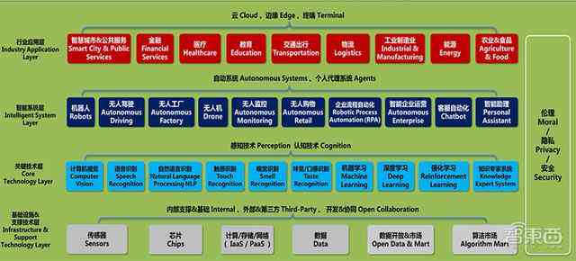 中国科技部发布ai发展报告