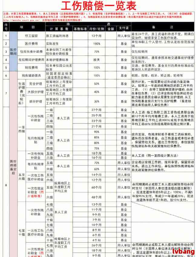 工伤误工费赔偿标准一览表