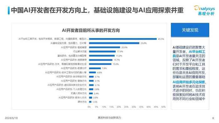 ai时代中国应该怎么做调研报告