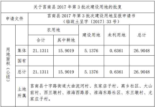 平邑县工伤误工费赔偿表