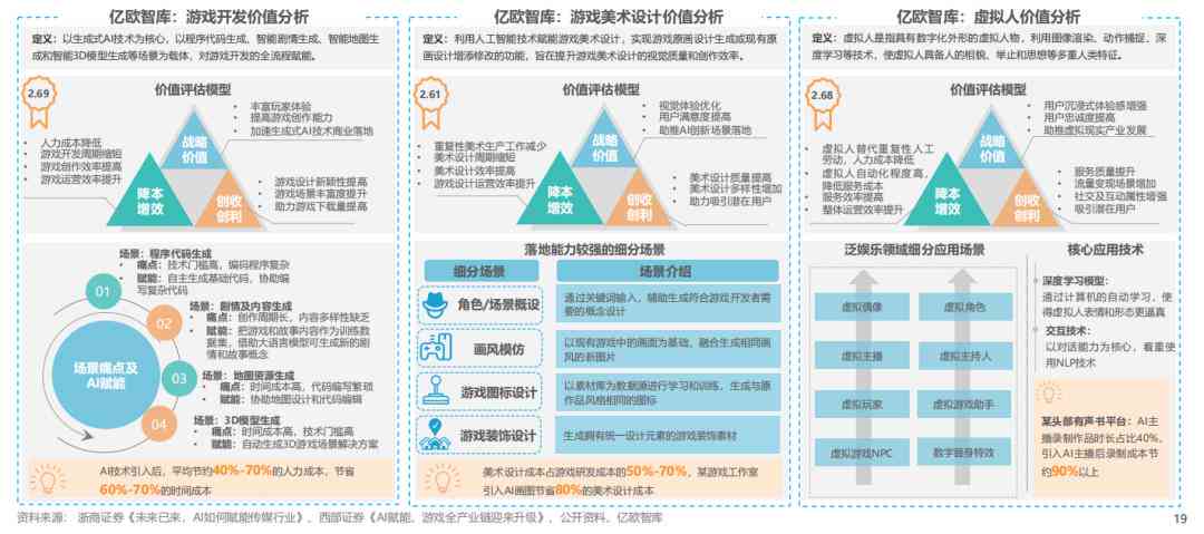 用ai创作游戏