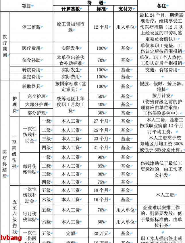 扬中工伤误工费赔偿标准