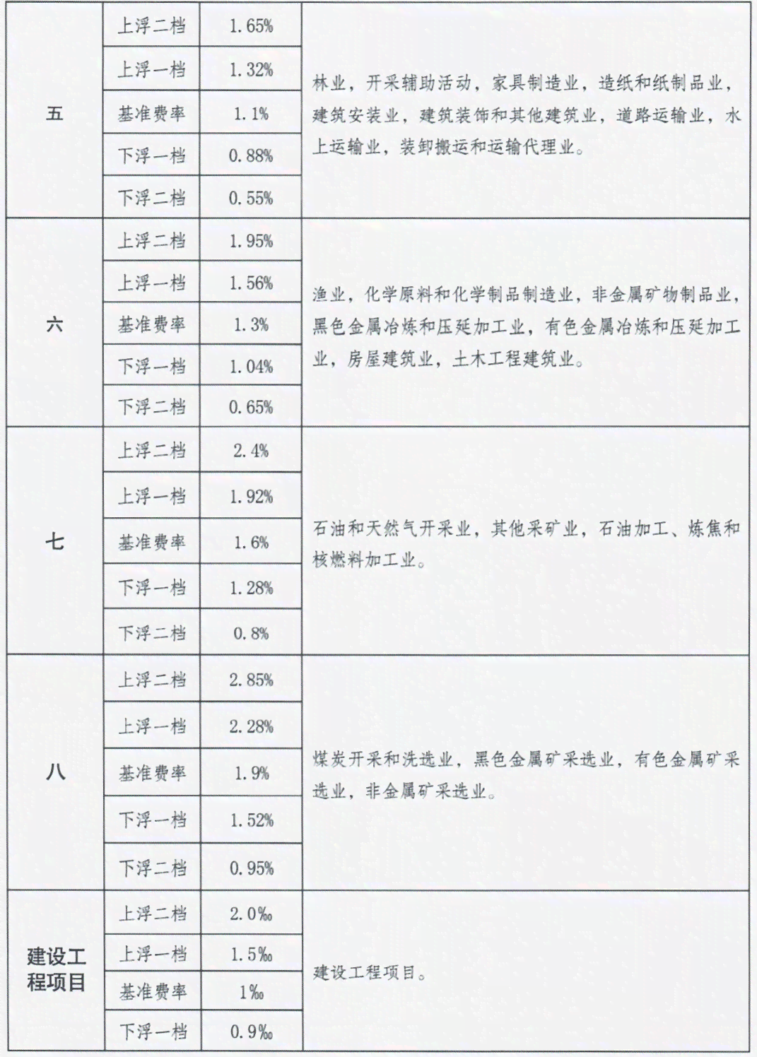 昆明工伤误工费赔偿标准