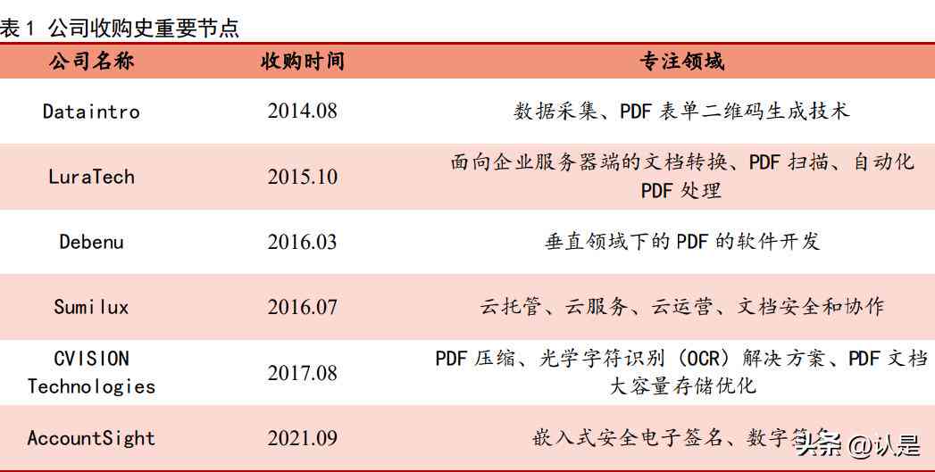 ai工作报告软件