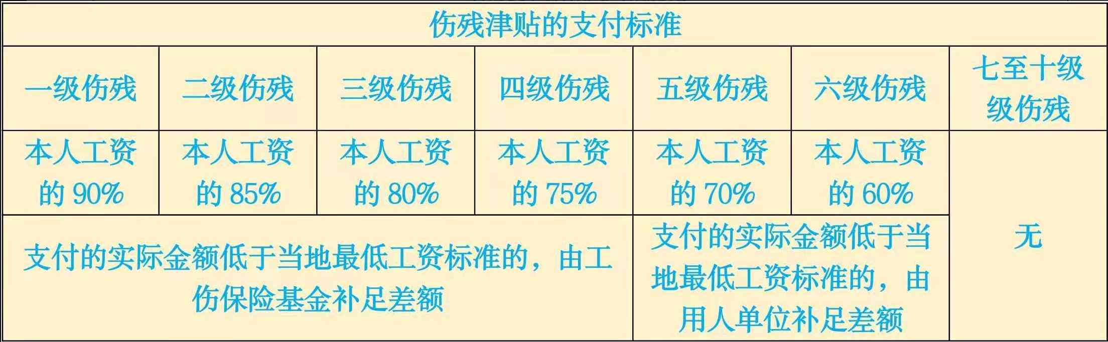 木工工伤误工费赔偿标准