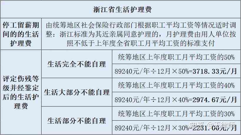 杭州工伤误工费几个月赔偿