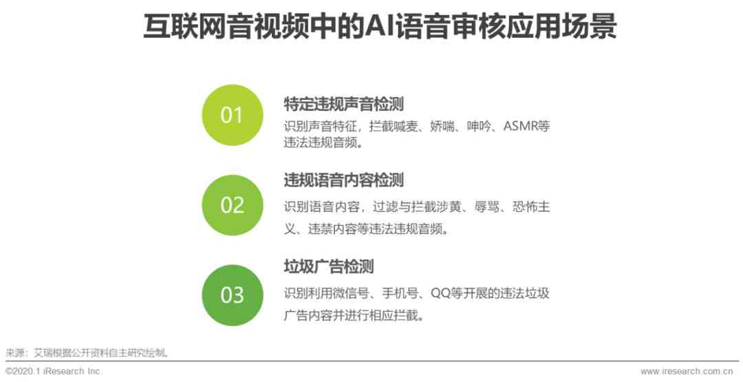 舟山ai语音调查报告在哪里看