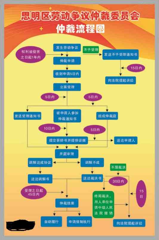 民工工伤误工费怎么赔偿