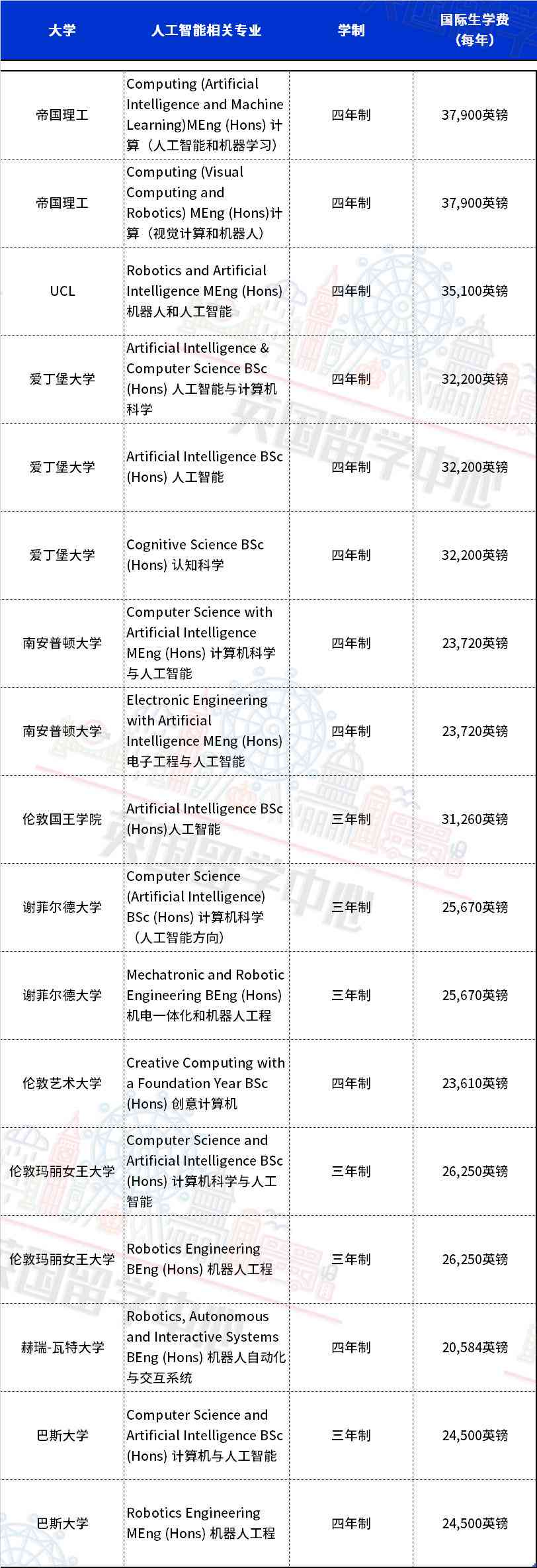 ai写作文的网站有哪些