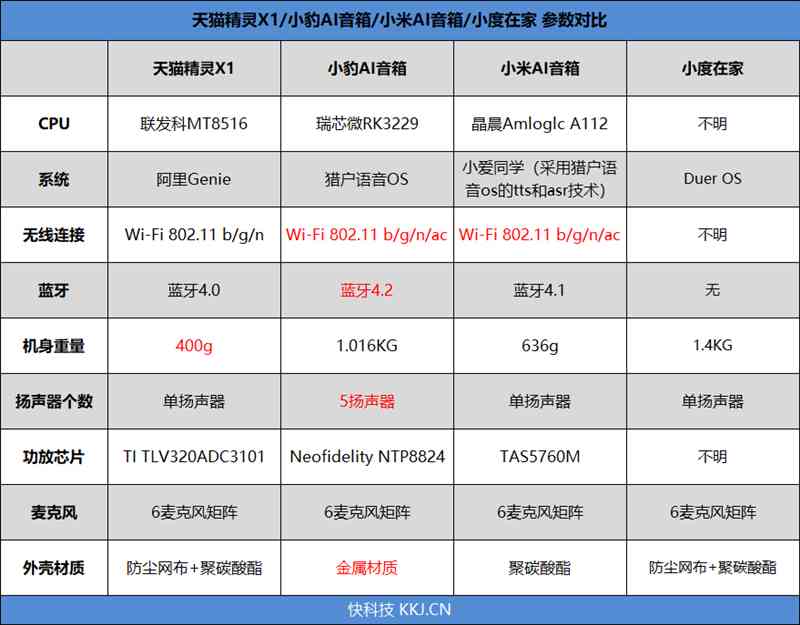 ai小精灵脚本