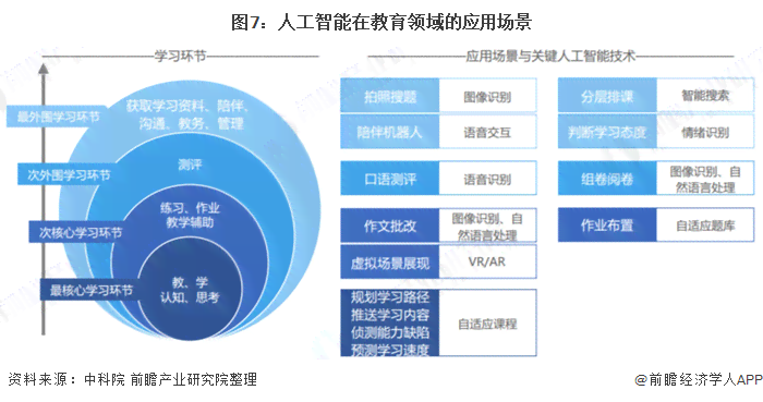 ai提供数据出分析报告