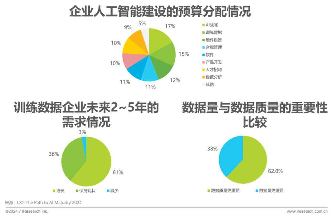 ai提供数据出分析报告