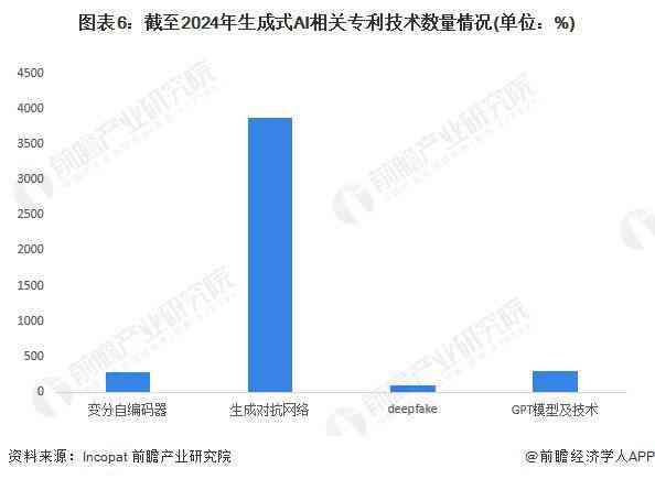 ai提供数据出分析报告