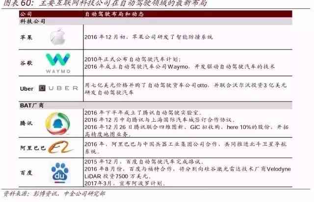 ai技术写评估报告的软件