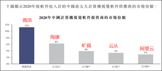 ai技术写评估报告的软件