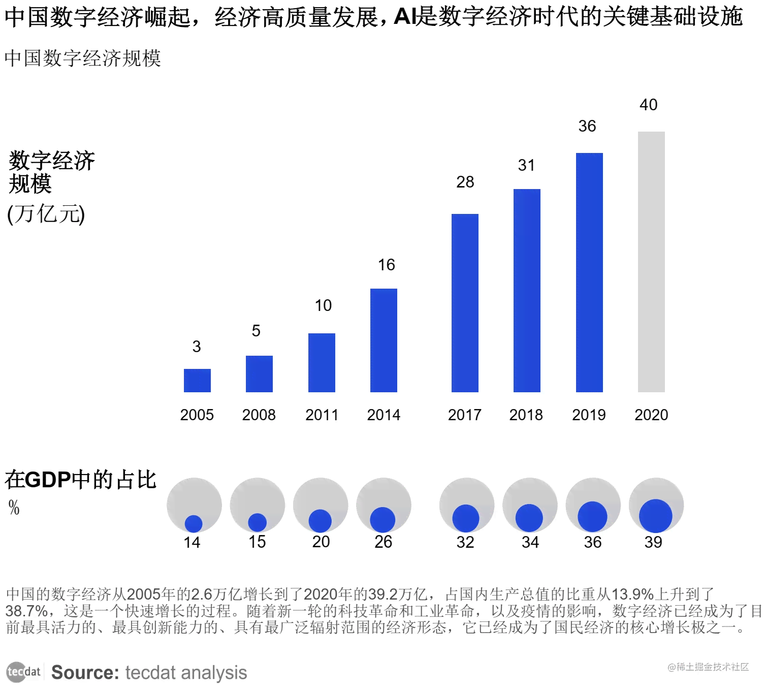 ai技术写评估报告的软件