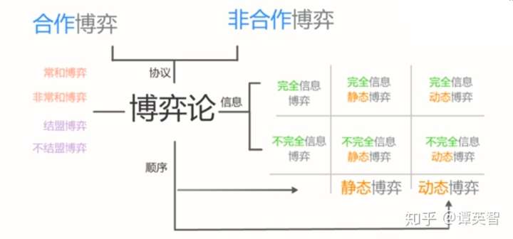 博弈论可以用ai写作吗