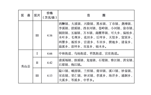 崇明区目前工伤赔偿误工费