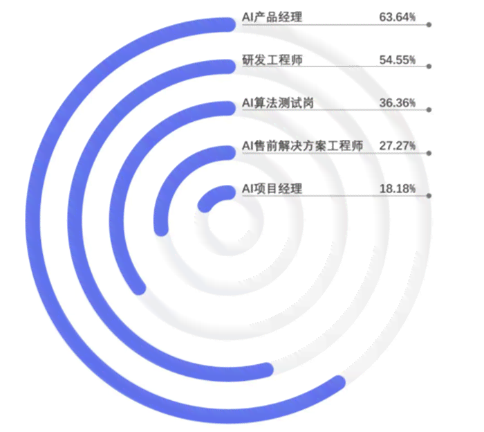 AI视觉算法检测报告