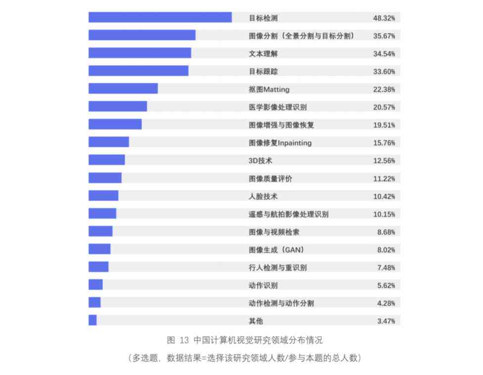 AI视觉算法检测报告