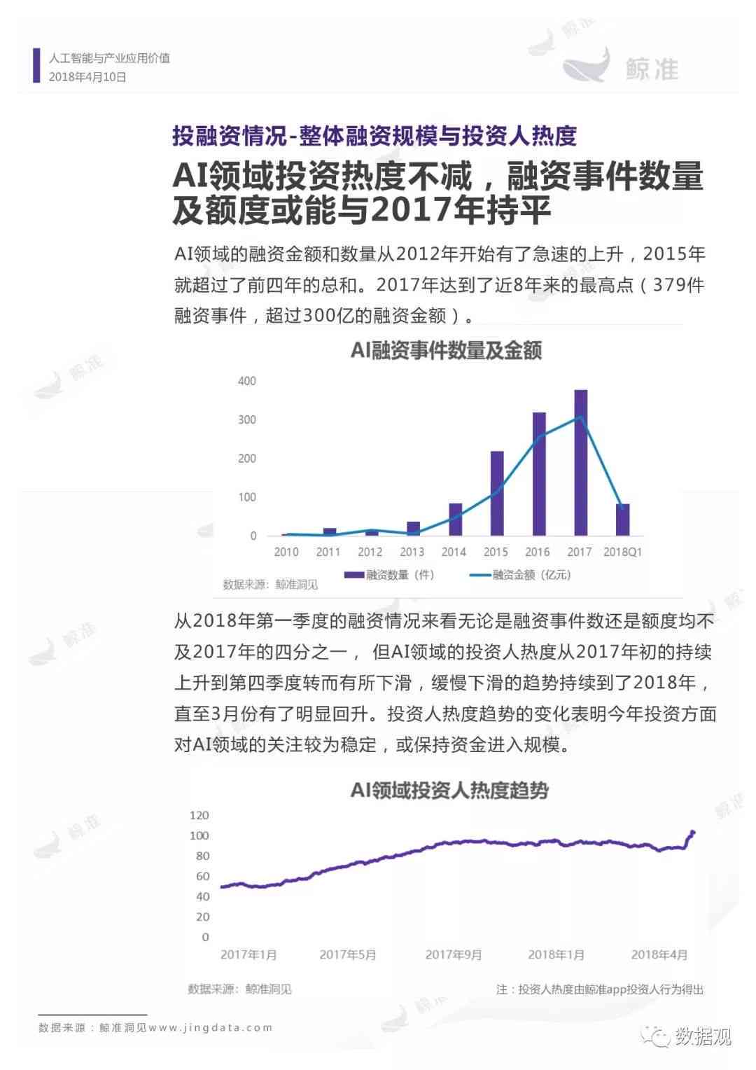 ai板块今日分析报告怎么写