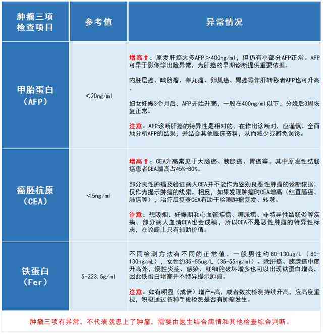 肝检测报告ai是代表什么