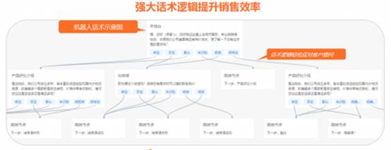 电商话术脚本ai