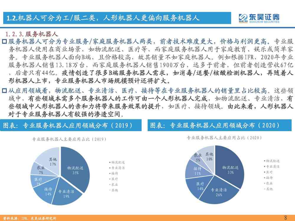 ai人工智能行情报告